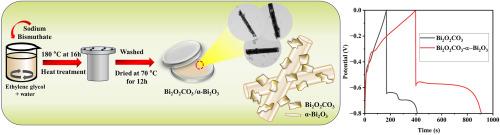 α-Bi2O3 tubular rods coated on Bi2O2CO3 nanosheets for high-performance asymmetric supercapacitor applications