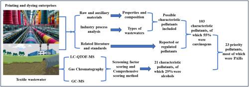 Identification and screening of priority pollutants in printing and dyeing industry wastewater and the importance of these pollutants in environmental management in China