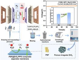 Effect of porous irregular ZrO2 nanoparticles on the performance of alkaline water electrolysis composite separator membranes under complex conditions