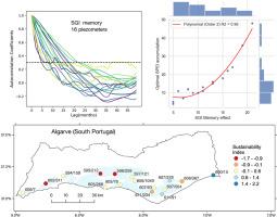 Integrating standardized indices and performance indicators for better drought assessment in semi-arid coastal aquifers