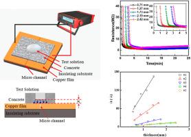 A rapid immersion measurement for the diffusion constant of chloride ions in the geopolymer concrete