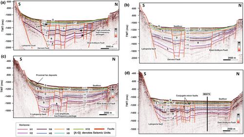 Sediment flux variation as a record of climate change in the Late Quaternary deep-water active Corinth Rift, Greece