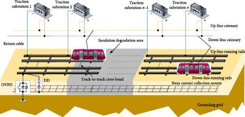 Dynamic Distribution of Rail Potential with Regional Insulation Alteration in Multi-Train Urban Rail Transit