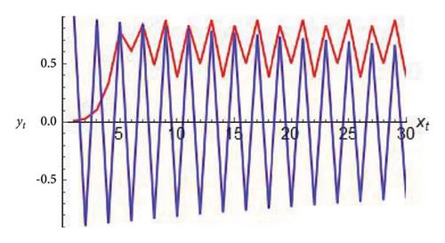 Chaos Control, Codimension-One and Codimension-Two 1 : 2 Strong Resonance Bifurcation Analysis of a Predator-Prey Model with Holling Types I and III Functional Responses