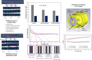 The influence of impact-induced damage on electromagnetic shielding behaviour of carbon fibre reinforced polymer composites