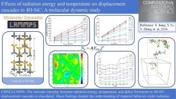 Effects of radiation and temperature on displacement cascades in 4H-SiC: A molecular dynamic study