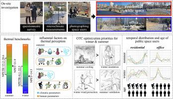 Integrating thermal perception and public space use – an experimental outdoor comfort study in cold winter-hot summer zone: Beijing, China