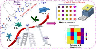 LTP-assisted fabrication of laccase-like Cu-MOF nanozyme-encoded array sensor for identification and intelligent sensing of bioactive components in food