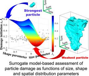 Surrogate model-based assessment of particle damage behaviour of AlZnMg alloy