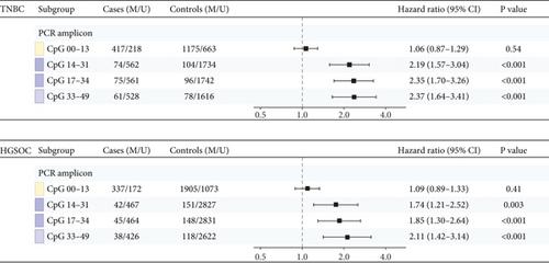 Constitutional BRCA1 Epimutations: A Key for Understanding Basal-Like Breast and High-Grade Serous Ovarian Cancer