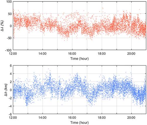 Virtual Reflection Height of Nighttime Equatorial Ionosphere Estimated With Low-Frequency Magnetic Sferics Measured in Malacca