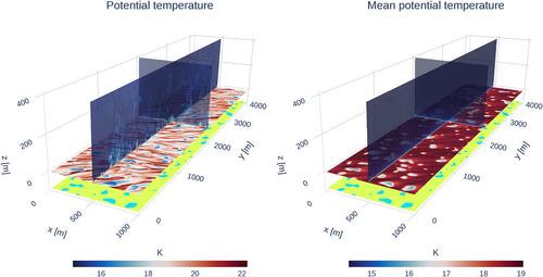 Large Eddy Simulations of the Interaction Between the Atmospheric Boundary Layer and Degrading Arctic Permafrost