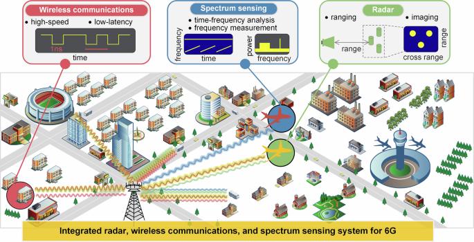 Seamlessly merging radar ranging and imaging, wireless communications, and spectrum sensing for 6G empowered by microwave photonics