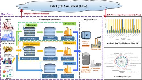 Environmental Sustainability of Biohydrogen Production from Municipal Wastewater and Food Waste by Life Cycle Assessment