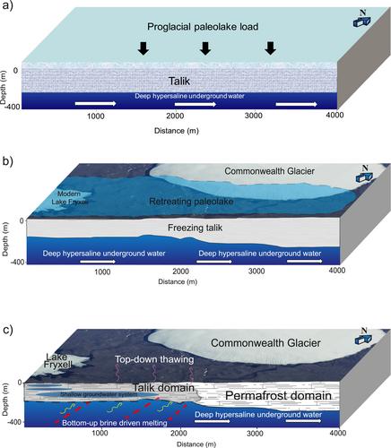 Permafrost Hydrogeology of Taylor Valley, Antarctica: Insights From Deep Electrical Resistivity Tomography