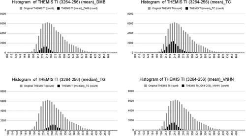 Estimating Grain Sizes of Martian Dune Sand: A Freeware-Based Methodology With Initial Results