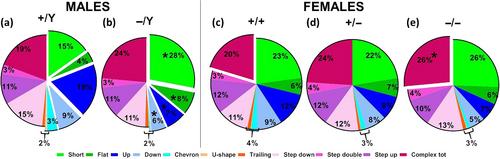 Autistic-relevant behavioral phenotypes of a mouse model of cyclin-dependent kinase-like 5 deficiency disorder