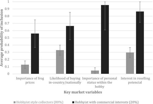 Can sustainable biocommerce continue to support conservation, or will the captive breeding of offspring be its Achilles heel?