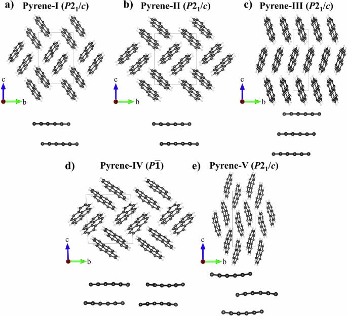 Polymorphism of pyrene on compression to 35 GPa in a diamond anvil cell