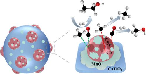 Manganese Oxide Decorated Co Nanoparticles on CaTiO3 for Higher Alcohols Synthesis from Syngas