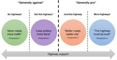 Beyond polarisation and simplified storylines: Exploring discursive struggles over a transport infrastructure project in Vienna, Austria