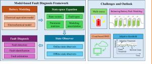 Recent advances in model-based fault diagnosis for lithium-ion batteries: A comprehensive review