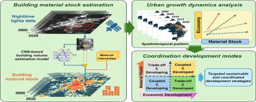 Comprehensive maps of material stock dynamics reveal increasingly coordinated urban development in the Yangtze River Delta of China