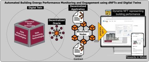 Digital twin non-fungible token (DT-NFT): Enabling data ownership in the AEC industry