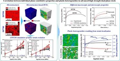 Correlation between individual phase constitutive properties and plastic heterogeneities in advanced-high strength dual-phase steels