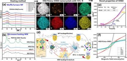 Synthesis pathways of (HfZrTiCe/La/Y)O2-x nanoparticles via benzyl alcohol route at critical temperature