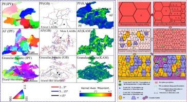 Study on the evolution of multistage and multiscale Ti-bearing precipitation and microstructure in ultrahigh-strength titanium microalloyed weathering steels