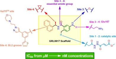 Design of inhibitors of SARS-CoV-2 papain-like protease deriving from GRL0617: Structure–activity relationships