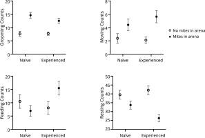 Ghosts of parasites past influence current non-consumptive effects in Drosophila nigrospiracula