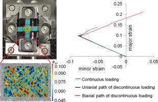 Effect of continuous and discontinuous non-proportional loadings on formability of DX54 sheet material