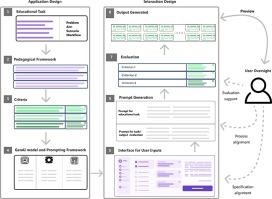 Large language models meet user interfaces: The case of provisioning feedback