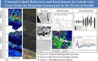 Unusual cobalt behaviors and enrichment in cobalt-rich crust from the Magellan seamounts in the Western Pacific