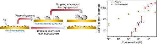 Analyte-induced SERS hot spots for dramatically improving the ability to distinguish different concentrations of chemical solutions