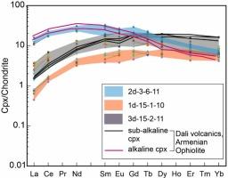 Compositional signatures of clinopyroxenes from the mafic rocks of the Nagaland ophiolite (NE India): Inferences for melting of diverse source regions in a transitional arc-type setting