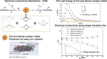 Electric conductivity of hot and dense nuclear matter