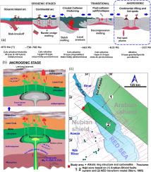 Ediacaran anorogenic alkaline magmatism and wolframite mineralization linked to mantle plume activity in the north Arabian-Nubian Shield (Egypt)