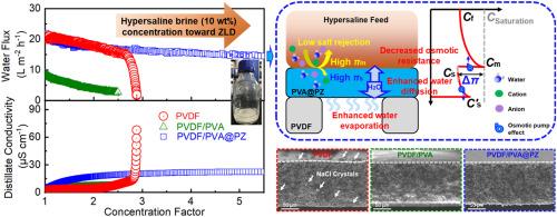 Composite distillation membranes with highly water-permeable and anti-crystallization polyzwitterionic layers for deep concentration of hypersaline brine