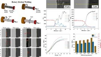 Restraint of intermetallic compound and improvement of mechanical performance of Ti/Al dissimilar alloy by rotary friction welding based on laser powder bed fusion