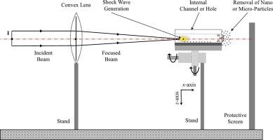 Precision micro-particle removal from through-holes via laser-induced plasma shockwaves in additive manufacturing