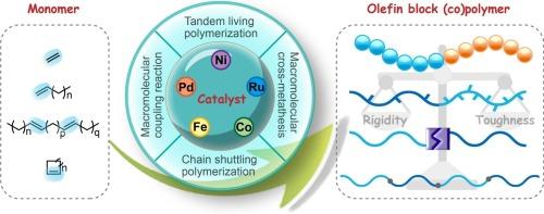 Development of well-defined olefin block (co)polymers achieved by late transition metal catalysts: Catalyst, synthesis and characterization