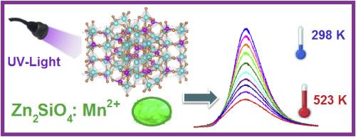 Mn2+ doped Zn2SiO4 phosphors: A threefold-mode sensing approach for optical thermometry in the visible region at 525 nm