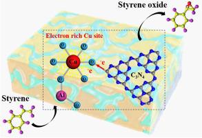 Efficient epoxidation of styrene over single-atomic copper-doped ordered mesoporous alumina (Cu-OMA) composited with carbon nitride