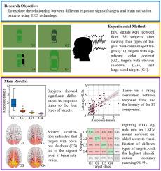 Neural responses to camouflage targets with different exposure signs based on EEG