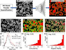 Deep learning based automated quantification of powders used in additive manufacturing