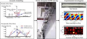 Reflected acoustic wave manipulation by metasurfaces in a grazing flow