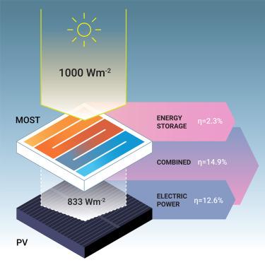 Hybrid solar energy device for simultaneous electric power generation and molecular solar thermal energy storage